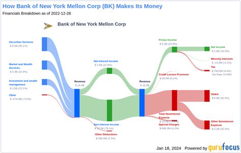 nwamx|bny dividend history.